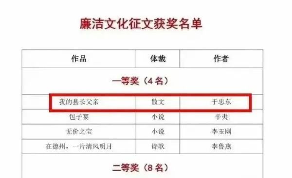 题材股持续性 《我的县长父亲》真正让人感到困惑的是什么？