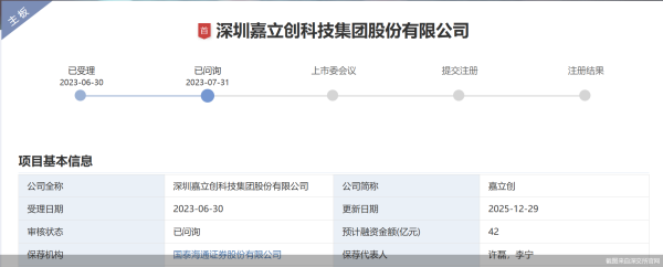 问询阶段“卡壳”逾两年半，嘉立创冲A胜算几何？