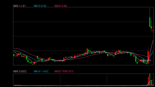 一度飙升82%！蚂蚁集团收购耀才证券获批