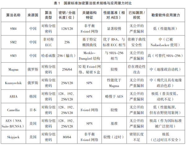 勒索软件加密技术及其未来趋势
