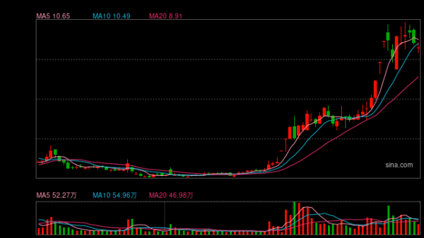 告别地产主业！京投发展拟向控股股东转让房地产业务，2025年预亏超10亿元