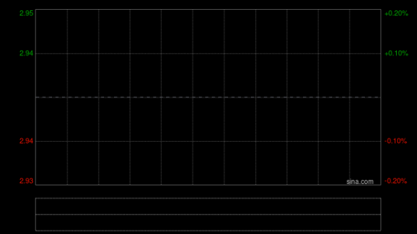 超盈国际控股将于7月6日派发末期股息每股0.14港元