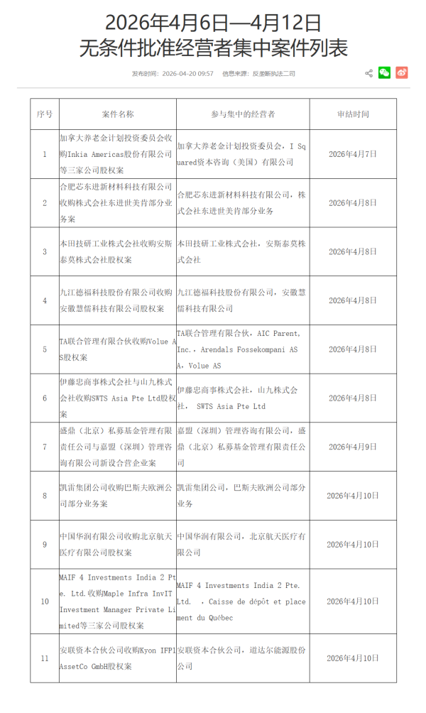 市场监管总局：将持续加强直播电商监管，依法查处各类违法违规行为
