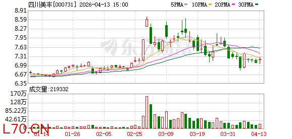 四川美丰：截至2026年4月10日股东人数为48195户