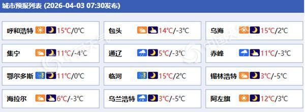 内蒙古未来三天大风雨雪频繁 阵风可达9级以上部分地区有中到大雪