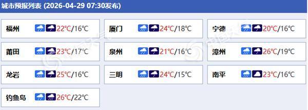 福建今天降雨增强局地有大暴雨 五一假期前期天气转好利于出行