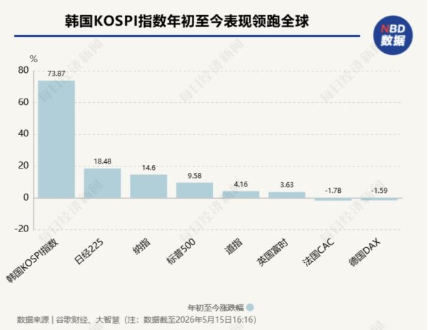 “疯狂”的韩国股市：有人大赚400倍 上班族请假炒股、躲厕所看盘 未成年人开户激增近10倍
