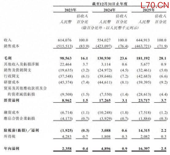 新股前瞻|“AI+黑灯实验室第一股”，戴纳科技稀缺标签能否撑起17亿估值？