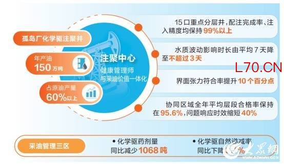 告别“大药方” 从胜利油田孤岛采油厂精细管理看注聚过程的价值潜力