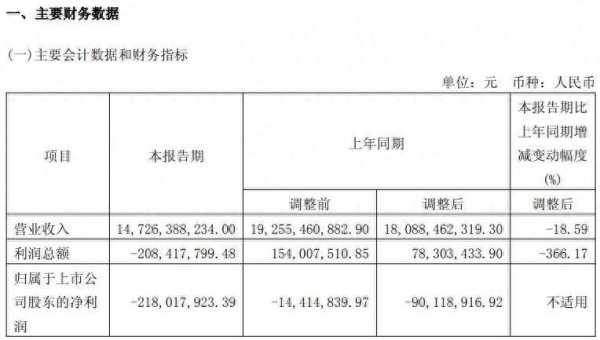 股价长期低迷、深度破净，山东钢铁遭投资者怒问：默许甚至放任触发面值退市吗？
