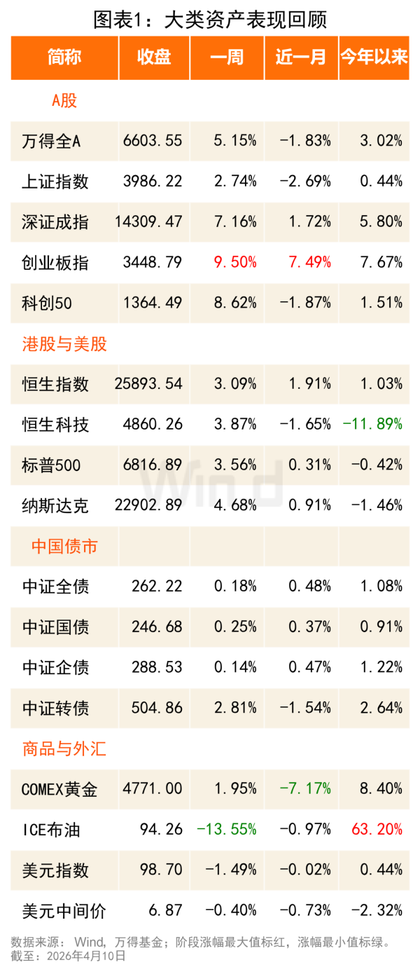 机构研究周报：PPI转正提升风险偏好，利率或维持偏弱震荡