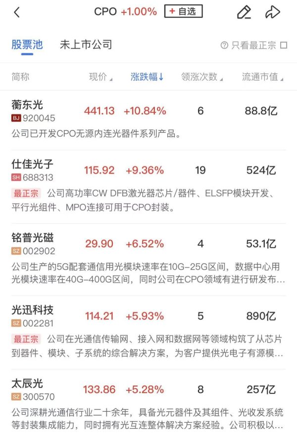 【午报】创业板指冲高回落小幅收涨，算力硬件股反复活跃，宁德时代创历史新高