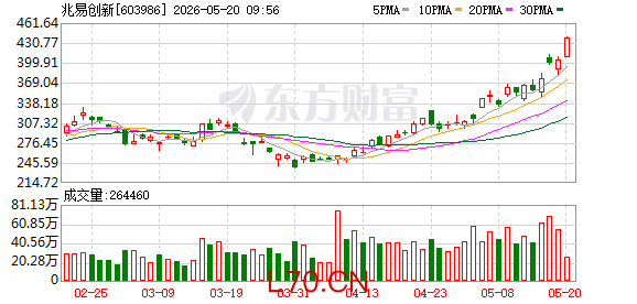 K图 603986_0
