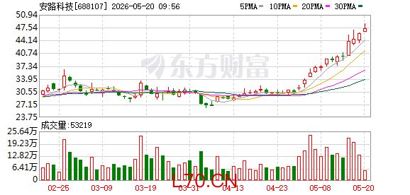 K图 688107_0
