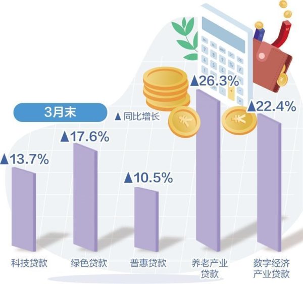 适度宽松货币政策效果持续显现