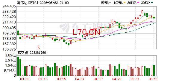 K图 NVDA_0