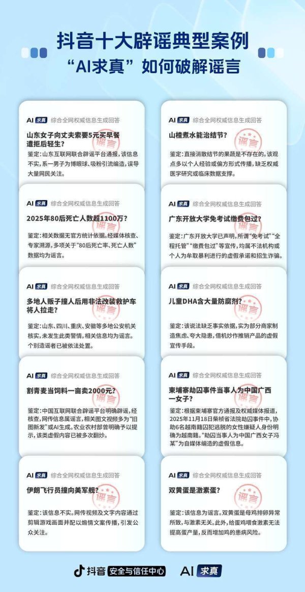 抖音公布“十大辟谣案例”，AI求真大模型助力谣言治理