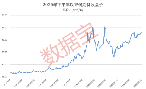 “算力金属”价格暴涨，稀缺概念股名单出炉（附股）