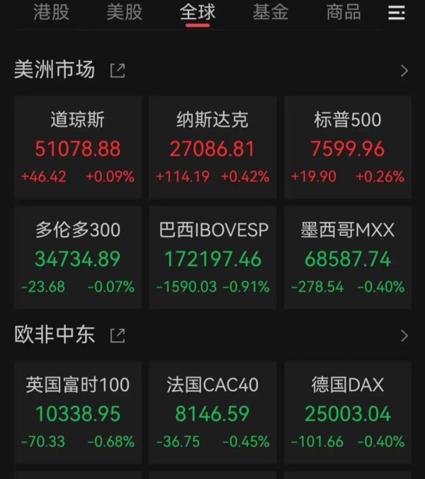 美股芯片巨头大涨，中概股拉升
