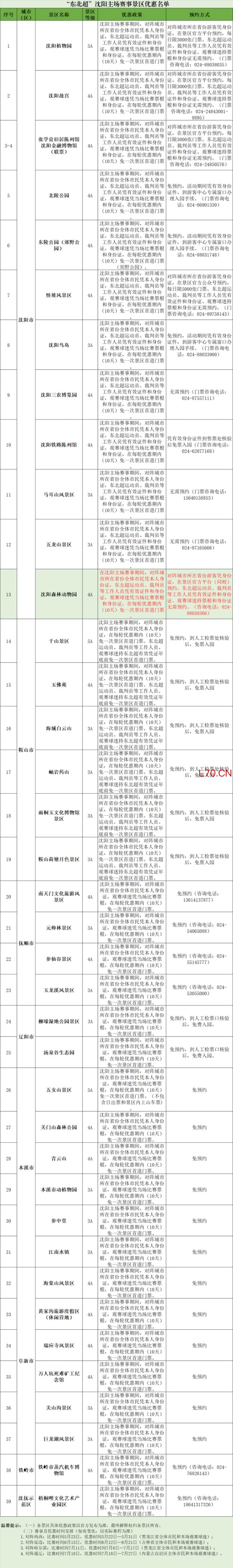 沈阳文旅“将错就错”引来游客叫好 东北式真诚展现城市底色