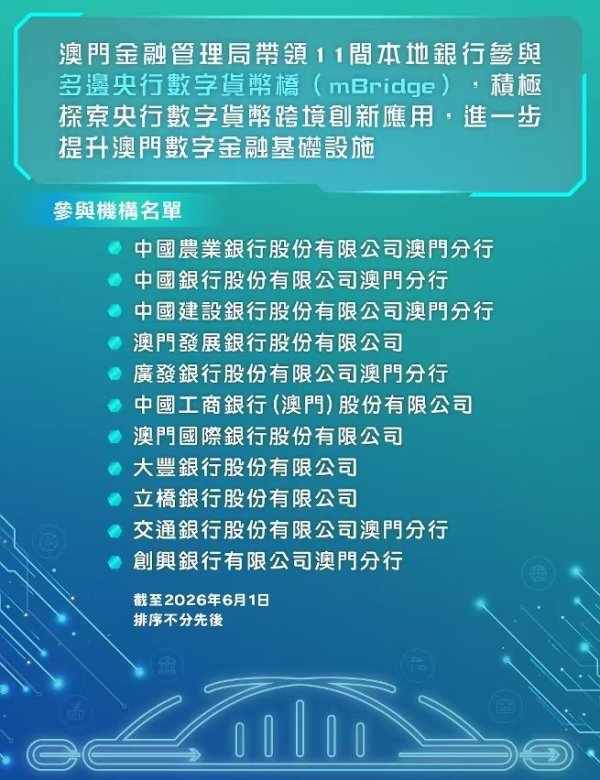 澳门加入多边央行数字货币桥 首批11家本地银行“上桥”交易