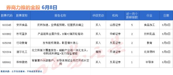 券商今日金股：5份研报力推一股（名单）