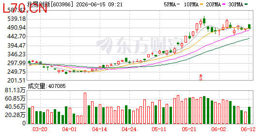 K图 603986_0