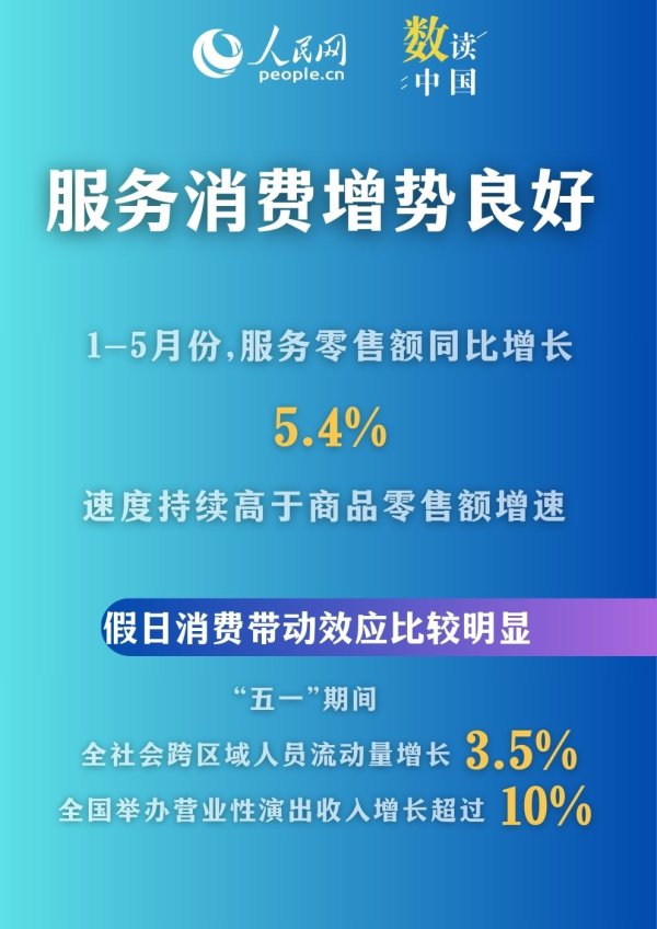 从5月数据看消费 这些亮点值得关注
