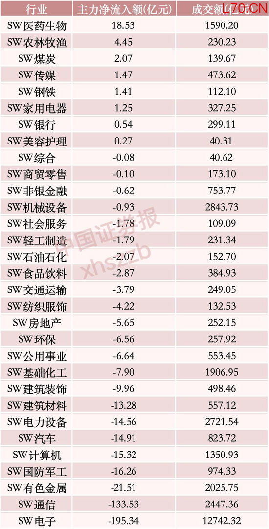主力大调仓！涌向这一方向