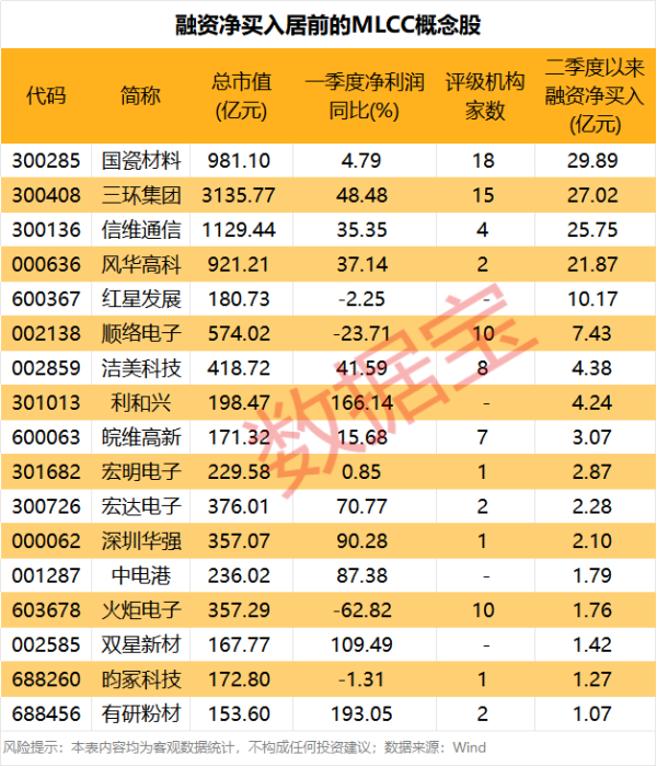 华泰证券：关注港股高沽空叠加盈利预期改善的方向