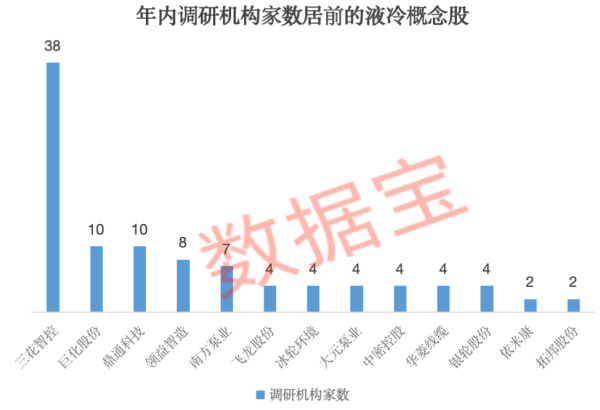 长鑫科技：DRAM产品供不应求 产能爬坡带来的产销增长是2023年-2025年收入提升的最主要因素