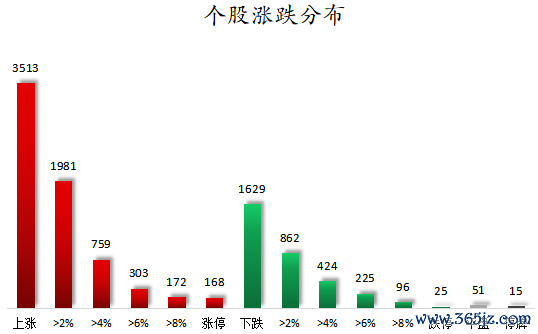 个股涨跌分布.png
