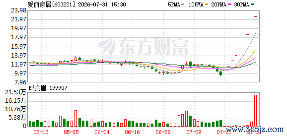 K图 603221_0