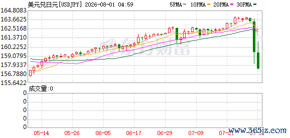 K图 USDJPY_0